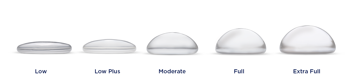 Natrelle Silicone Breast Implant Size Chart